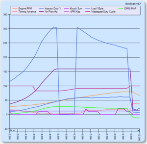 load question-evoscan_graph_20130509.png