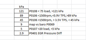 MAP Sensor Settings-evo-9-map-sensor-tests.png