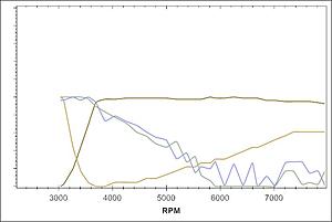 Mivec log VS Mivec Map : oscillating actual-mivec.jpg