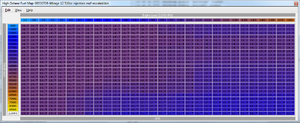Erratic AFR's at WOT only-fuel-map.png