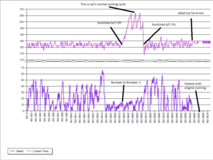 cooling fan tables-coolanttemp.png