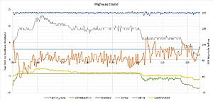 Maf Comp vs Latency question-airflow-wideband-egr-o2-feedback-stft.jpg