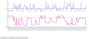 MIVEC Hysteresis?-intake-vs-exhaust.png