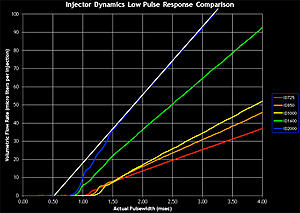 Injector flow rate linearization table-fpw-linearization-id2000.jpg