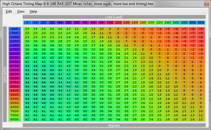 Lets see your Fully Tuned Timing Maps..Evo X Style !!-flatlinetiming.png