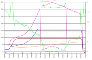 1byte load goes to 0 above 4k-snip3.png