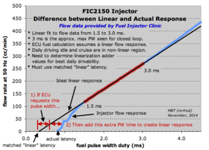 FIC2150 tuning notes-fic2150_flow_linear_vs_actual_m123.gif