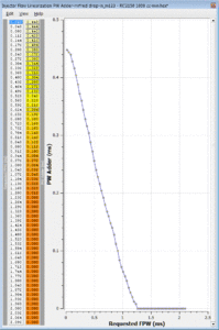 FIC2150 tuning notes-fic2150-linearization-table_trial-error_m123.gif