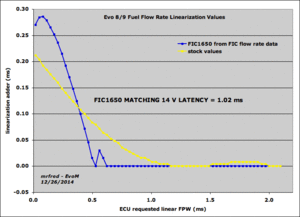 Injector flow rate linearization tables for FIC1100 and FIC1650-fic1650_flow_rate_linearization_xls.gif