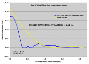 Injector flow rate linearization tables for FIC1100 and FIC1650-fic1100_flow_rate_linearization_xls.gif