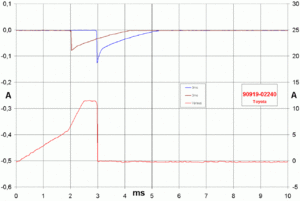 Coil Dwell Disassem and Denso Coil Behavior-denso_90919_02240_evo_curve_compare.gif