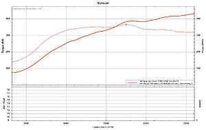 Let's see your fully tuned timing maps-43f_11.0afr_93oct_433hp-366tq_25.5psi.jpg