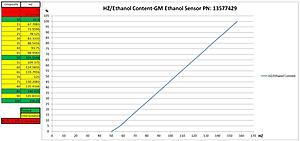 FreeFuel ECU patch - a flex fuel implementation to Evo ECU-gmscale.jpg