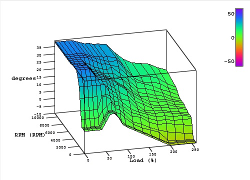 Name:  TimingMap3.jpg
Views: 0
Size:  56.0 KB