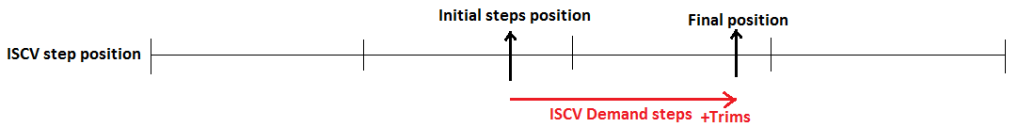 Name:  ISCV-1.png
Views: 0
Size:  17.5 KB
