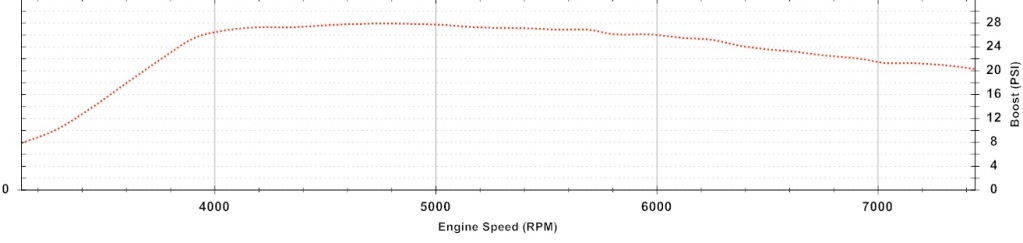 Name: Boostcurve.jpg
Views: 0
Size: 50.5 KB