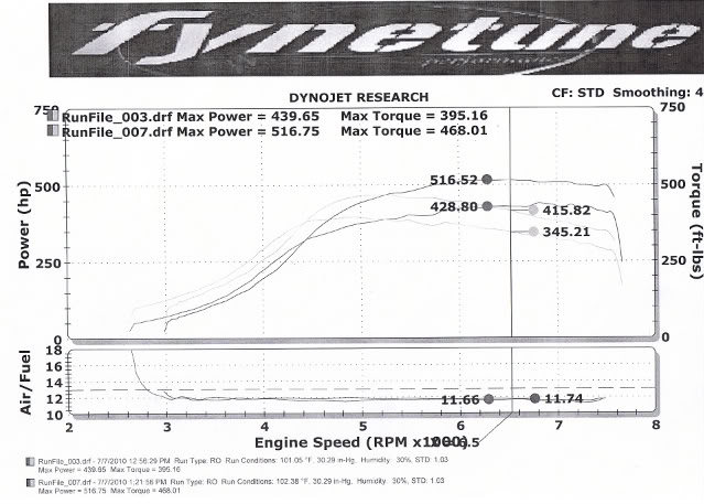 Name:  440vs500pull-1.jpg
Views: 0
Size:  70.2 KB