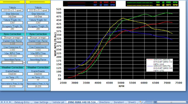 Name:  440VS516DYNOJET.jpg
Views: 0
Size:  70.2 KB