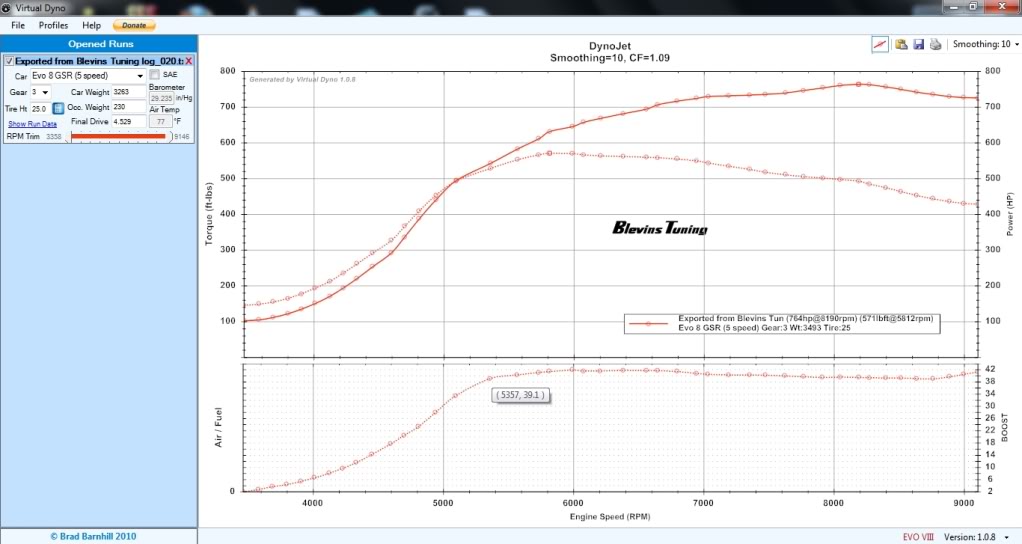 Name:  764whp42psipeakEVOcurrent.jpg
Views: 0
Size:  73.8 KB