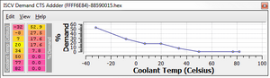 Fuel Tuning - Open Loop Temp Threshold definition?-luhhasw.png