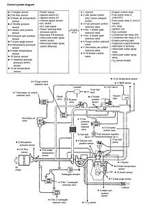 some IX info to digest-evo-9-control-sys-diagram-large-.jpg