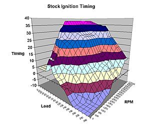 How to Safely adjust timing-stocktiming.jpg