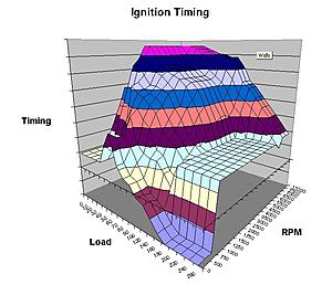 How to Safely adjust timing-badtiming.jpg