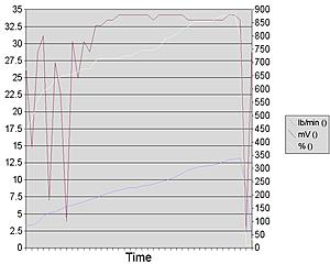 Open Loop Load &amp; Open Loop Throttle-openloop2.jpg