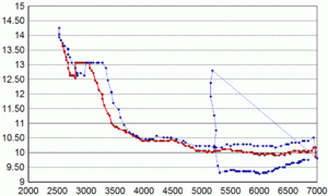 Target AFR log graph-target-afr.gif