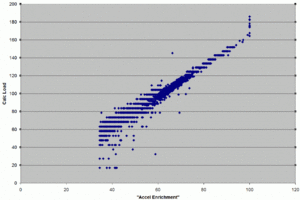 EvoScan Accel Enrichment?-accelenrich_vs_calcload.gif