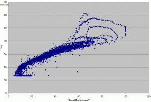 EvoScan Accel Enrichment?-accelenrich_vs_tps.gif