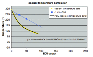 a few updated EvoScan definitions-1g-dsm-temp-correlation.gif