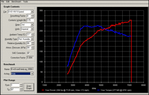 Datalog Lab Dyno-dyno_93_29.gif