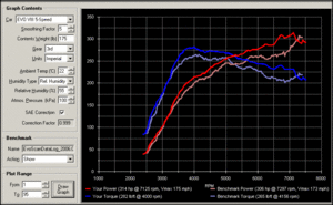 Datalog Lab Dyno-91before_93after.gif