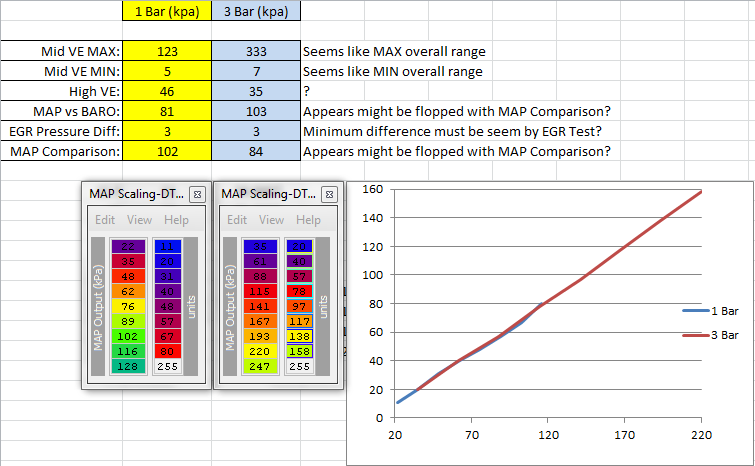 4 Bar Map Sensor Voltage Chart