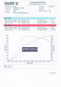 FP RED dyno results thread-img_0001.jpg