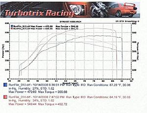 FP RED dyno results thread-high-boost-low-boost.jpg