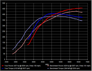 Official 3rd gear Street Pull - Data Thread-graph.png