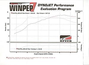 What's your Stock Turbo HP/TQ?-dyno.jpg