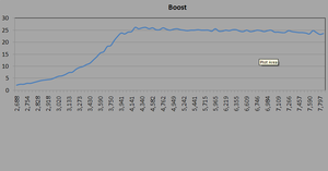 Fast_Freddie's FP Red VDR plot...-boost.png