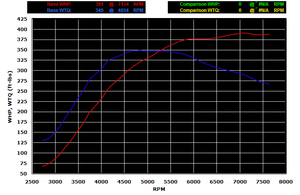 Fast_Freddie's FP Red VDR plot...-vdr.png