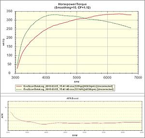 Virtual Dyno is available!-dyno.jpg