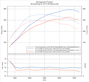 STWHY?'s 93oct and E85 comparison-justin.png