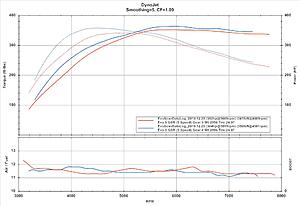 My Evo V RS current tune and some questions-vd-29-12-10-dynojet.jpg