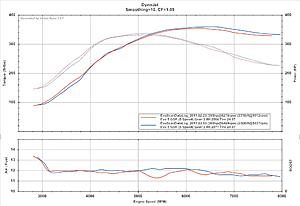 My Evo V RS current tune and some questions-maf-26-26psi-vs-27psi.jpg
