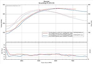 My Evo V RS current tune and some questions-maf-26-27psi-vs-maf-27-28psi.jpg