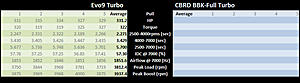 Evo9 turbo vs BBK Full (journal)-evo9-turbo-vs-bbk-full.jpg