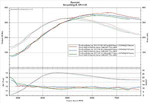 My Evo V RS current tune and some questions-02-07-11-normal-turbo-02-porteado-e7-compressor.jpg