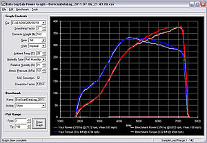 ETS 3.5&quot; intercooler gains-evoscandatalog_2011.07.06_21.43.08_vsbeforeintercooler.jpg