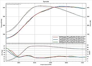 Evo 8 Evo9 Turbo Cam Gears E85 -- Results-dynodj.jpg